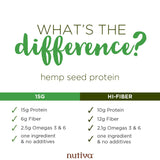 Hemp Seed Protein Powder - 16oz